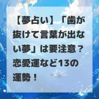 歯が抜けて言葉が出ない夢のサムネイル