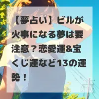 ビルが火事になる夢のサムネイル