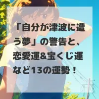 自分が津波に遭う夢のサムネイル