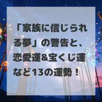 家族に信じられる夢のサムネイル