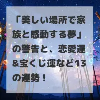 美しい場所で家族と感動する夢のサムネイル