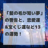 髪の毛が短い夢のサムネイル画像