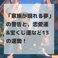家族が現れる夢のサムネイル
