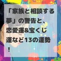 家族と相談する夢のサムネイル