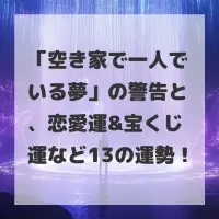 空き家で一人でいる夢のサムネイル画像
