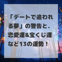 デートで追われる夢のサムネイル