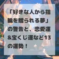 好きな人から指輪を贈られる夢のサムネイル