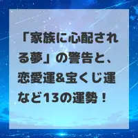 家族に心配される夢のサムネイル