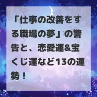 仕事の改善をする職場の夢のサムネイル