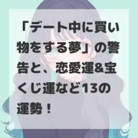 デート中に買い物をする夢のサムネイル