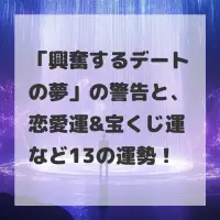 興奮するデートの夢のサムネイル