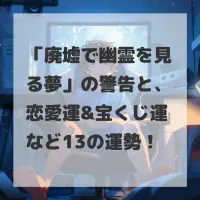 廃墟で幽霊を見る夢のサムネイル
