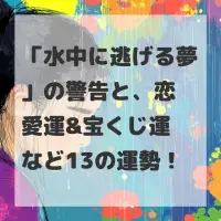 水中に逃げる夢のサムネイル