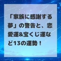 家族に感謝する夢のサムネイル