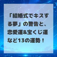 結婚式でキスする夢のサムネイル
