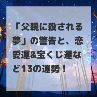 父親に殺される夢のサムネイル