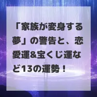 家族が変身する夢のサムネイル