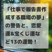 仕事で報告書作成する職場の夢のサムネイル