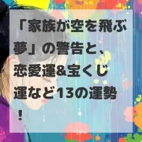 家族が空を飛ぶ夢のサムネイル