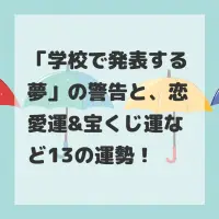 学校で発表する夢のサムネイル