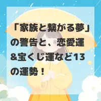 家族と繋がる夢のサムネイル