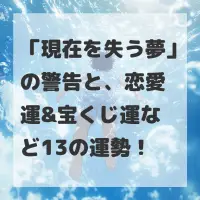 現在を失う夢のサムネイル画像