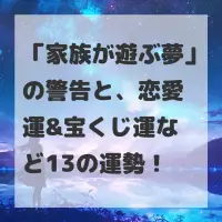 家族が遊ぶ夢のサムネイル