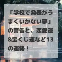 学校で発表がうまくいかない夢のサムネイル