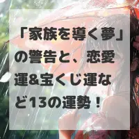 家族を導く夢のサムネイル