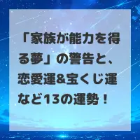 家族が能力を得る夢のサムネイル