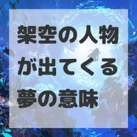 架空の人物が出てくる夢のサムネイル画像
