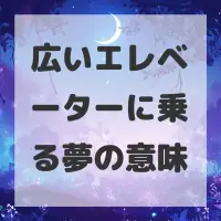 広いエレベーターに乗る夢のサムネイル