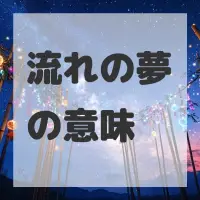 流れの夢のサムネイル