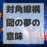 対角線構図の夢のサムネイル画像