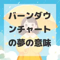 バーンダウンチャートの夢のサムネイル画像