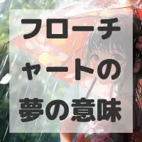 フローチャートの夢のサムネイル画像