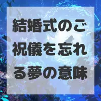 結婚式のご祝儀を忘れる夢のサムネイル画像