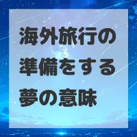 海外旅行の準備をする夢のサムネイル画像